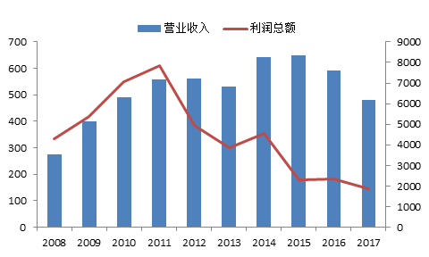 0 Jim Leahy, 0086 15026519060 0 Jim Leahy, 0086 15026519060